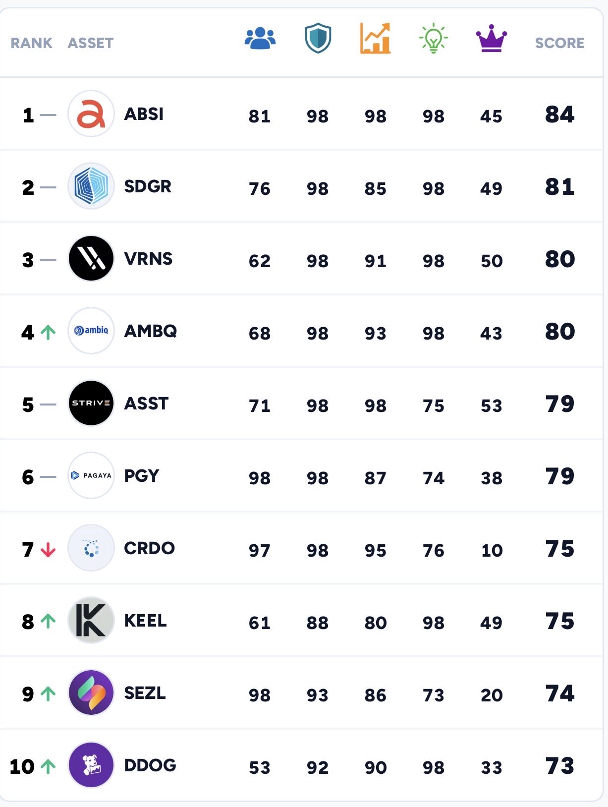 $RTB Launches Roundtable 100 Tech Power Rankings in Partnership with TheStreet