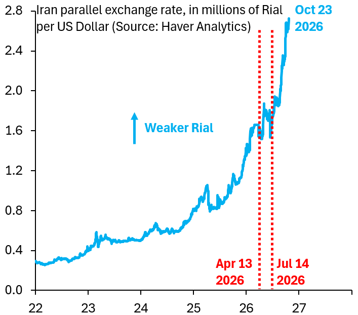 Iranian Rial Reportedly Loses 33% as US Blockade Intensifies Currency Pressure