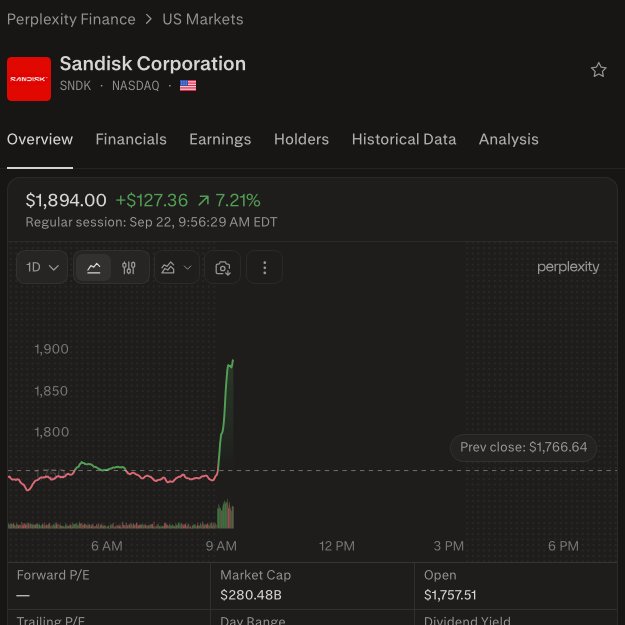 $SNDK Jumps 7% as Rosenblatt Starts Coverage at Buy, $2,400 Price Target