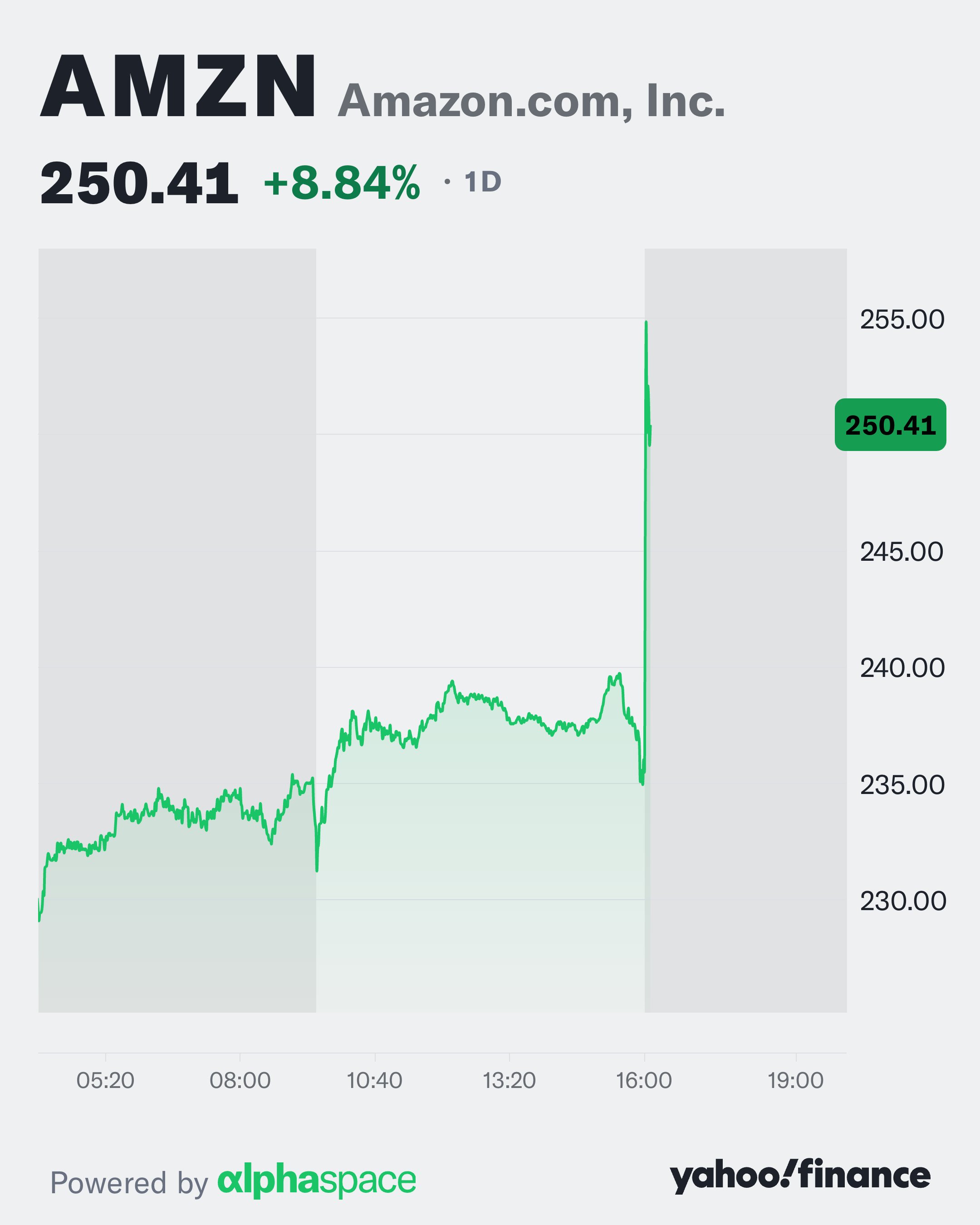 $AMZN Says AWS AI Revenue Run Rate Exceeds $25 Billion