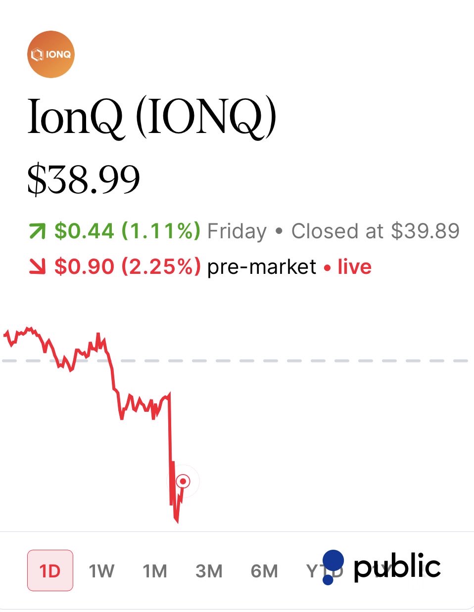 IonQ to Acquire Cybersecurity Firm Elisity in All-Stock Deal Worth Up to $1.3B