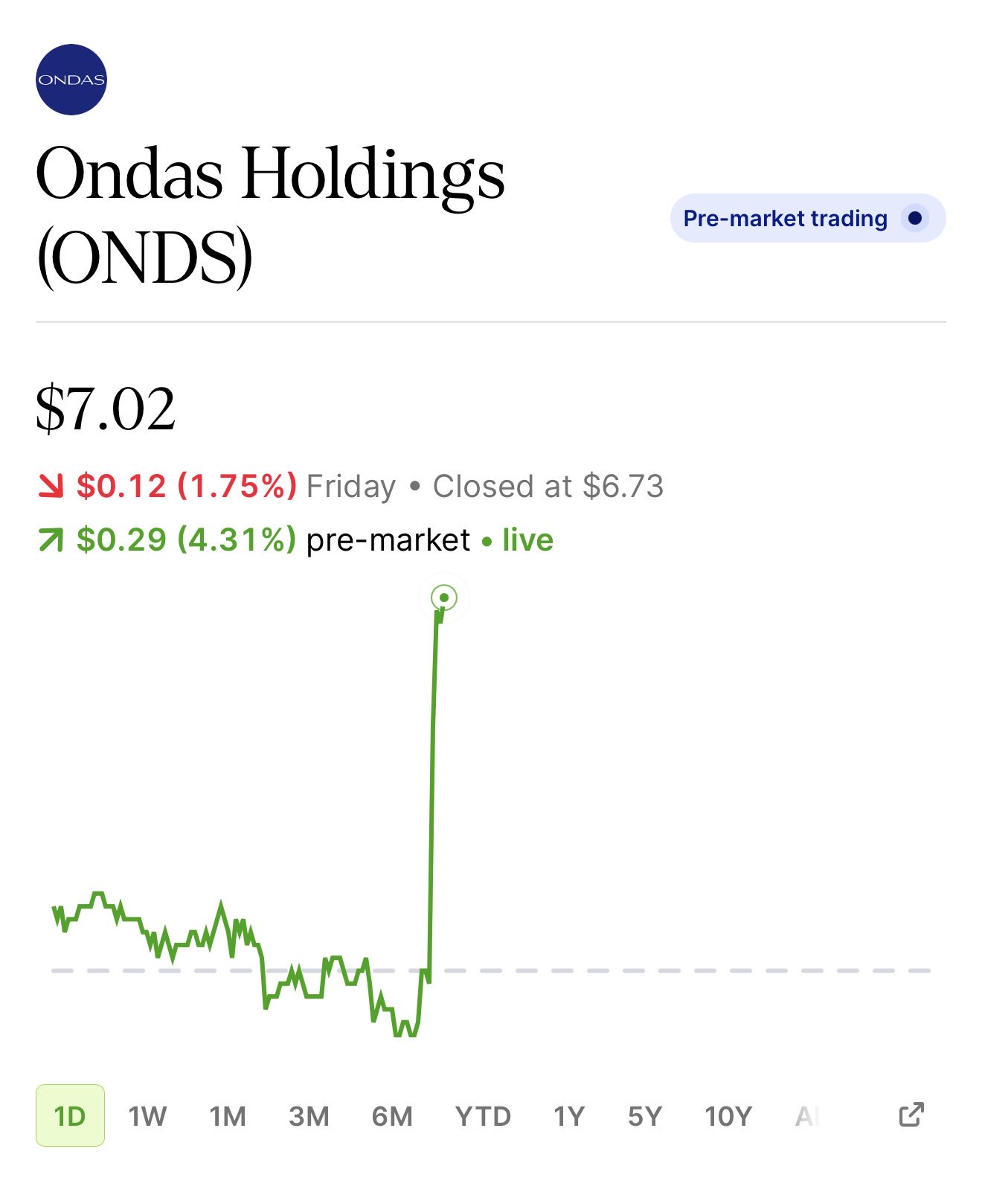 Ondas and Palantir Announce Regna AI to Develop Specialized Models for Government and Enterprise Customers