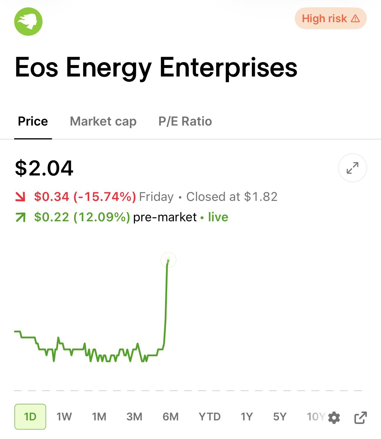 Eos Energy Reports Preliminary Q3 Revenue Beat as Gross Margins Improve