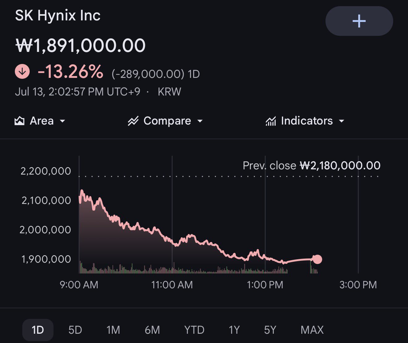 South Korean chip stocks are getting hit hard