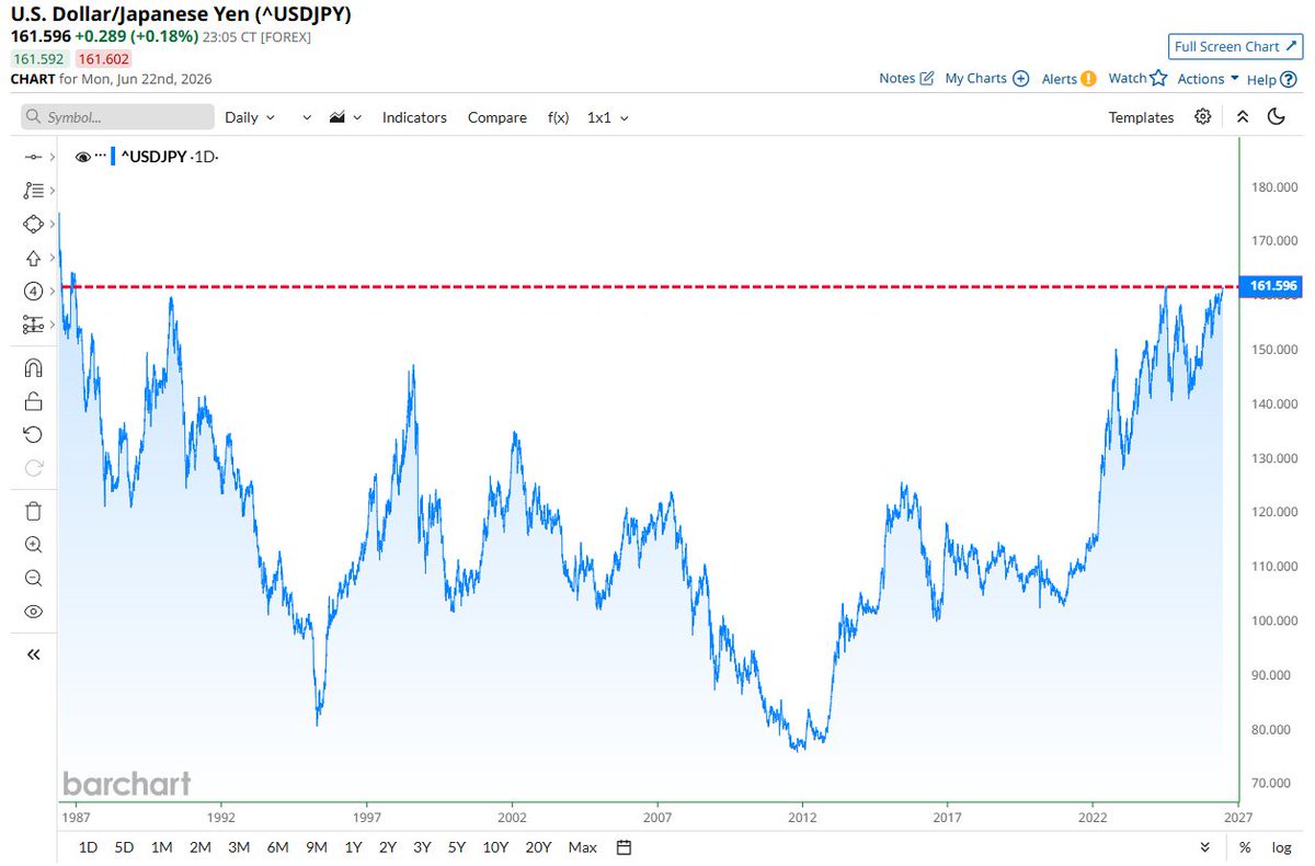 Japan’s currency pressure is getting serious