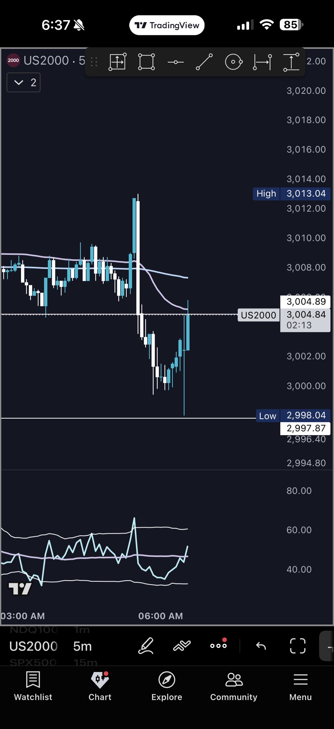 IWM