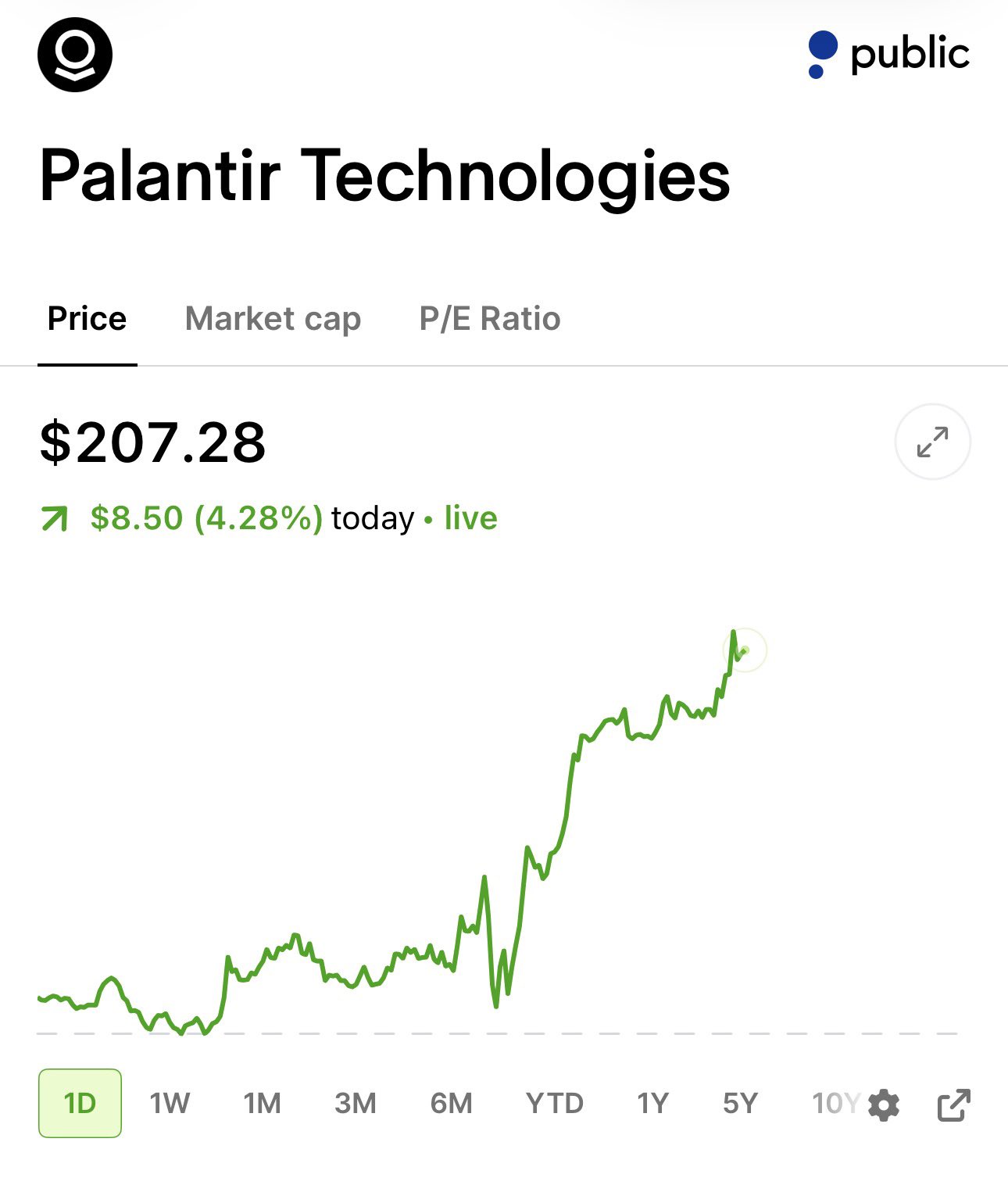 Palantir ($PLTR) Breaks Out to New All-Time High, Surpassing $207 as AI Demand Surges