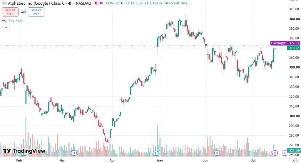 Alphabet Q2 Earnings: Analysts Project 24% Profit Growth Amid AI Cloud Surge