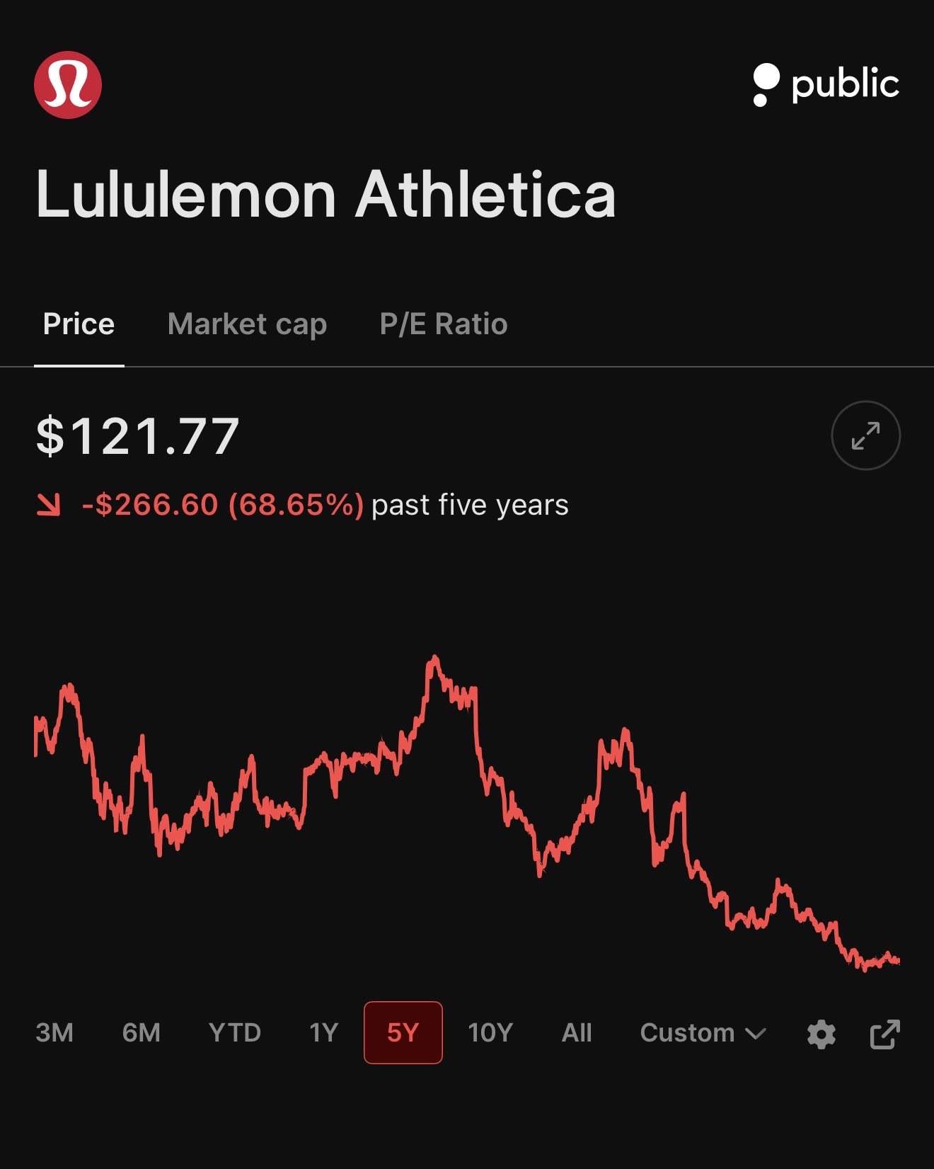 Why an M&A thesis can be dangerous in a collapsing stock