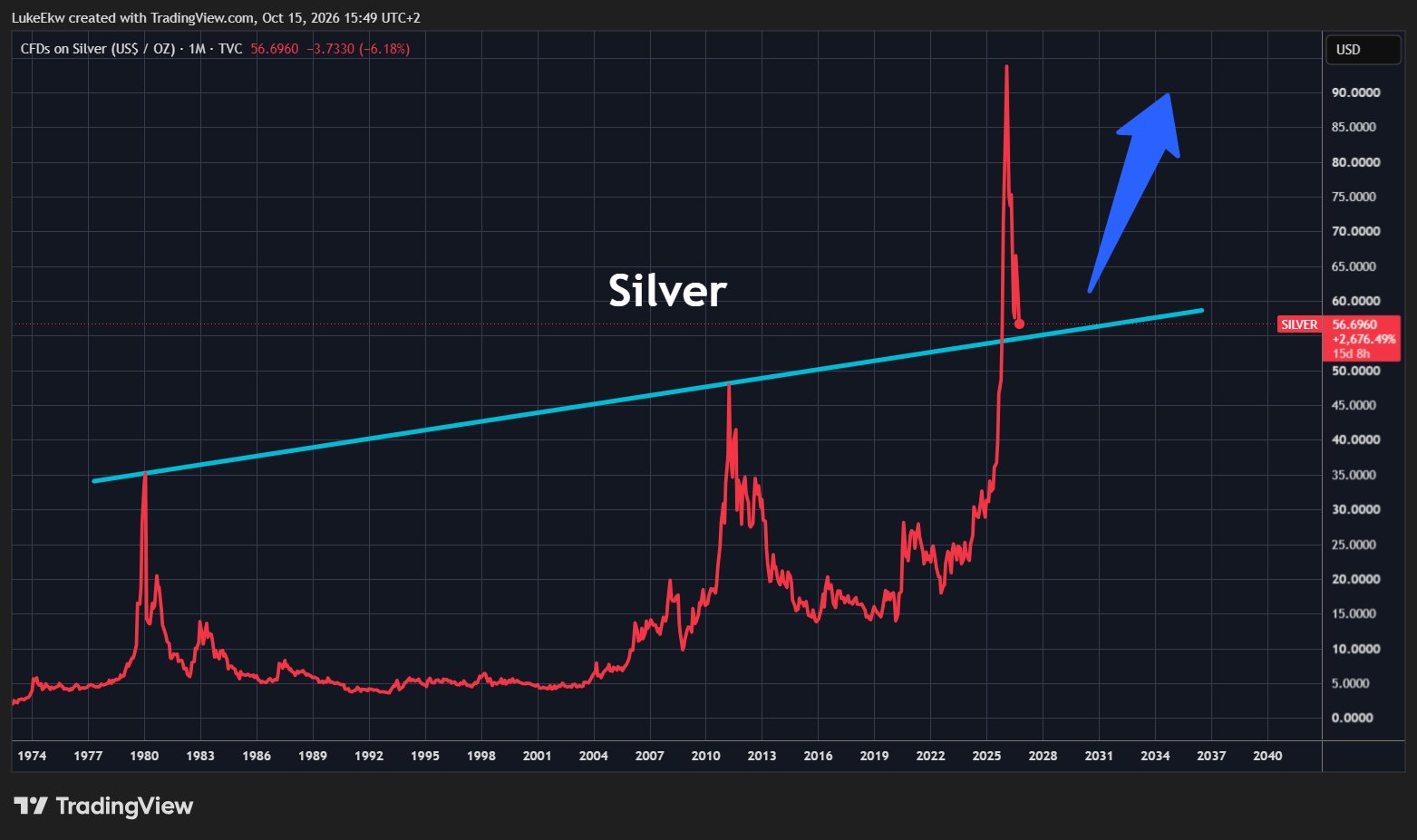 Author Says Silver Is About to Test a Major Resistance Level as the World Drains Inventories for a Sixth Straight Year