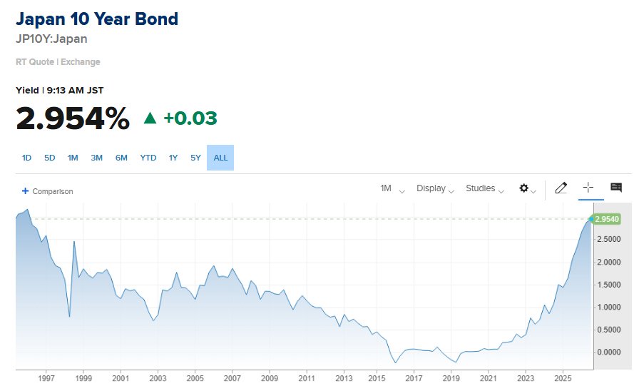 Uranium Hits Highest Price Since February