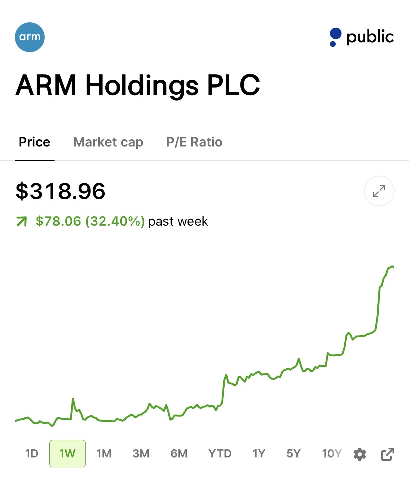 $ARM Surges 33% Weekly on $2 Billion AGI CPU Demand as $META Muse Fuels CPU Inference Repricing