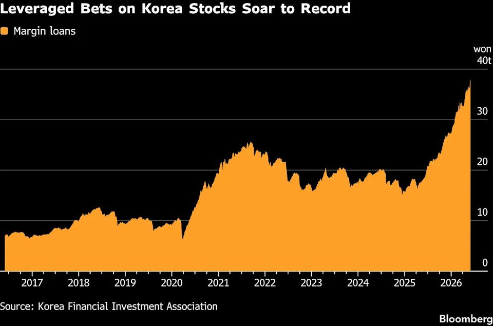 Korean retail margin debt hits a record