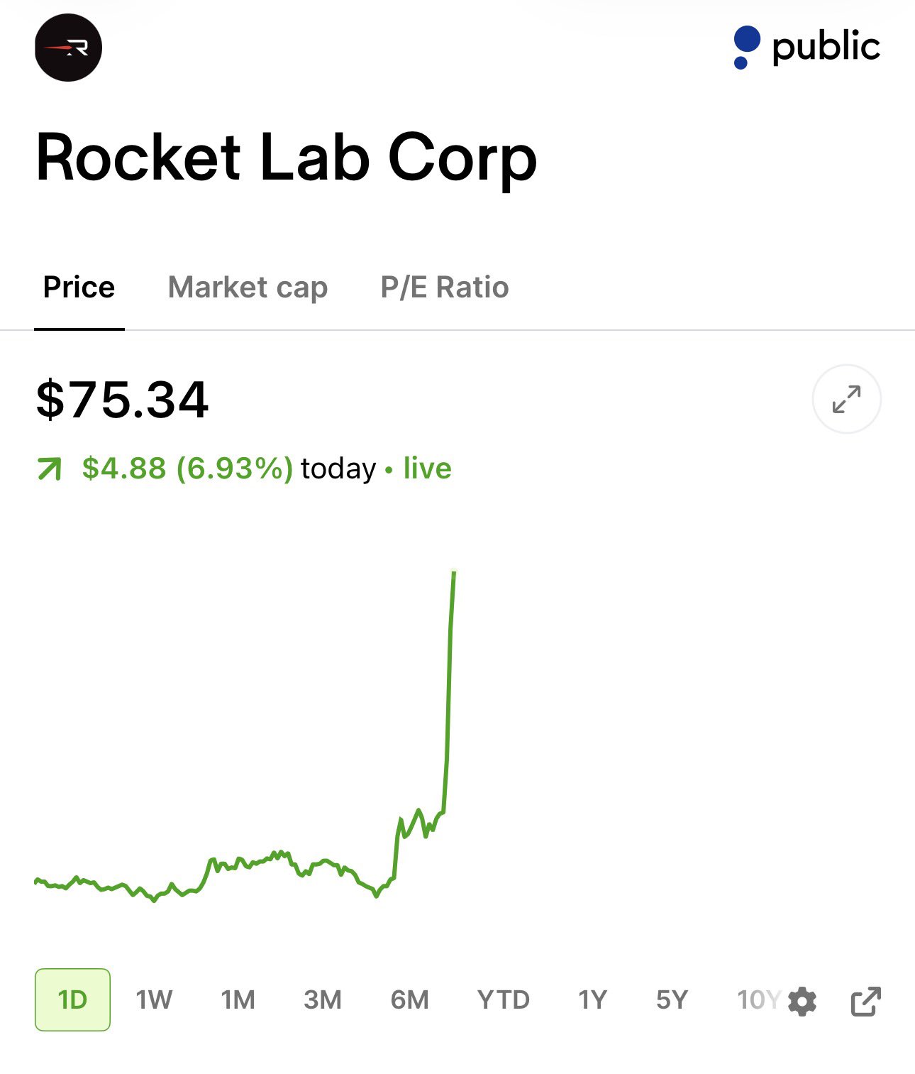 $RKLB Is Absolutely Flying Right Now