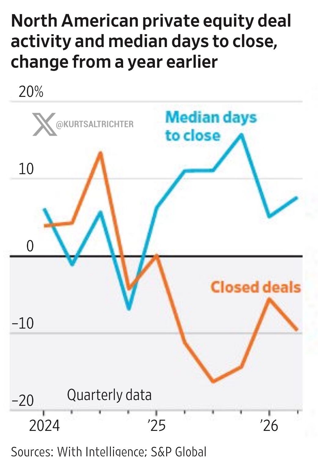 Private Equity Eyes Retail Retirement Money as Exit Market Stays Frozen