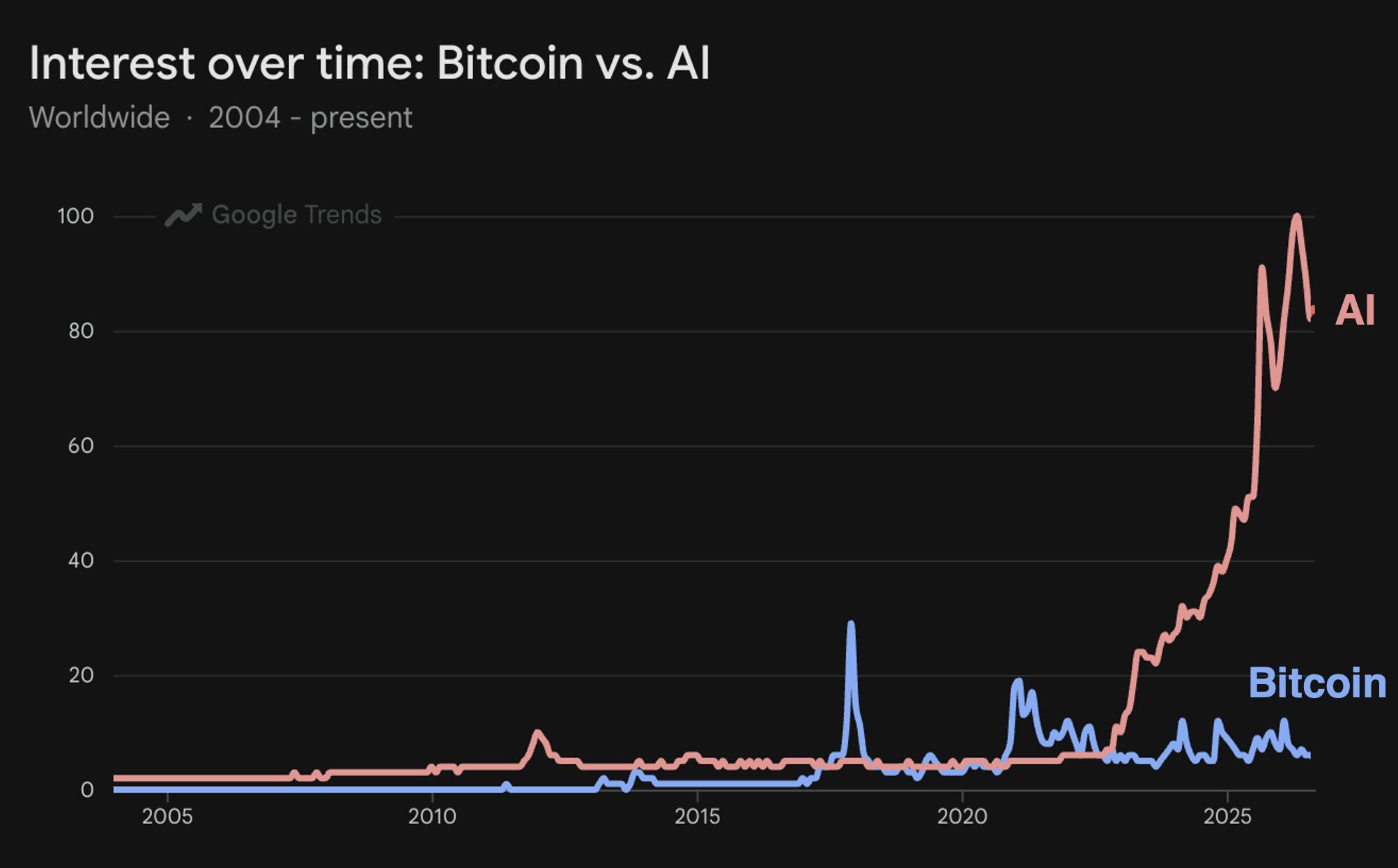 CryptoQuant CEO says Bitcoin bull run is just beginning