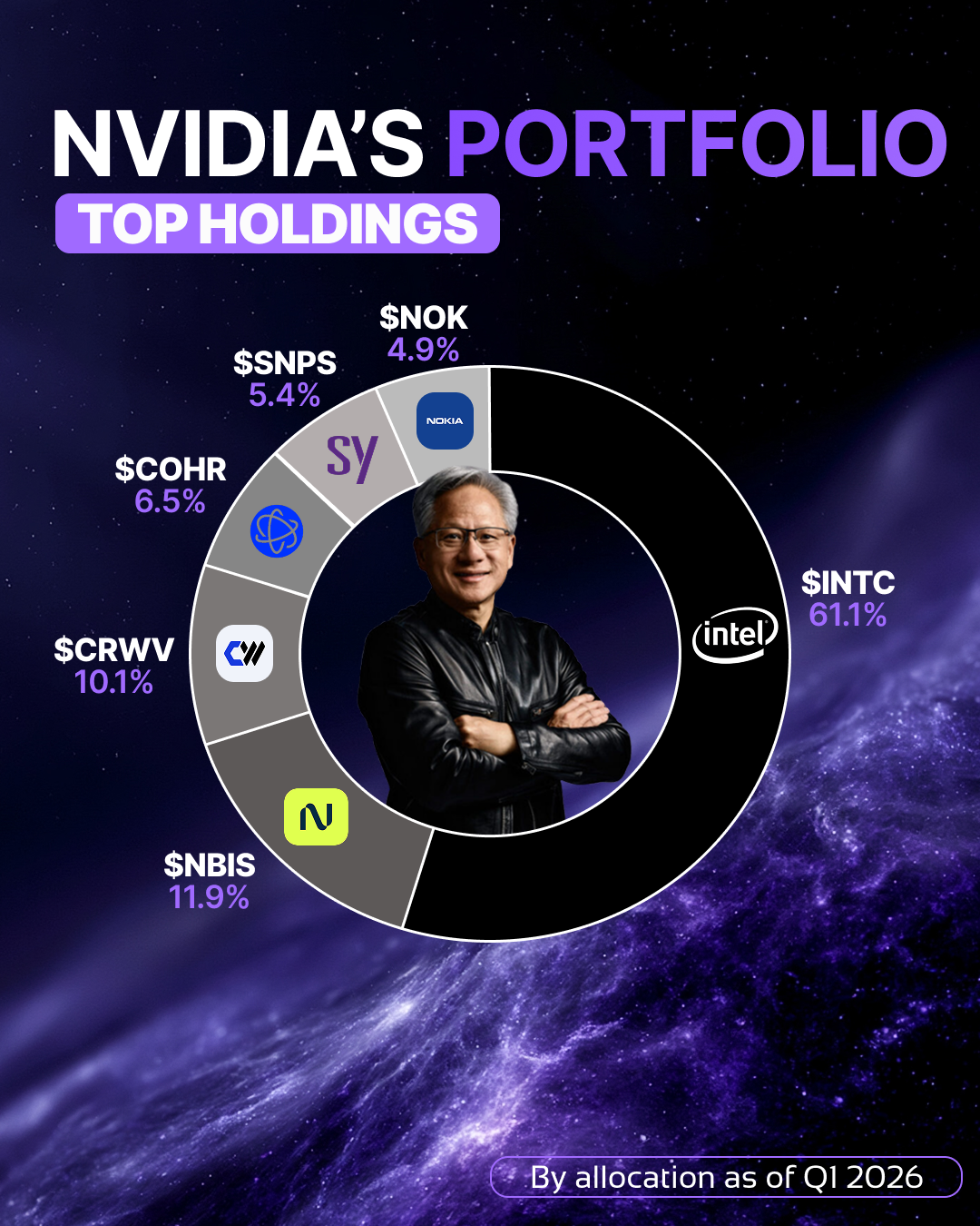 NVIDIA Discloses Stake in Nebius