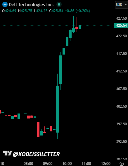 Dell jumps after Trump tells people to buy a Dell