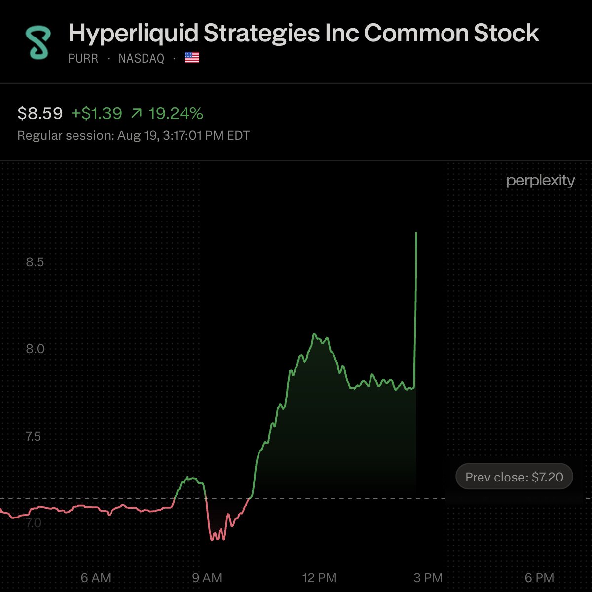 Trump Says SEC and CFTC Are Working on Legal Path for Hyperliquid in the U.S.