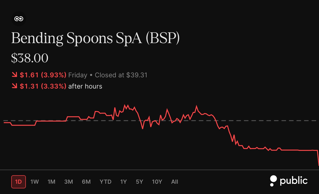 $BSP Reports Q2 Revenue Up 126% to $704 Million