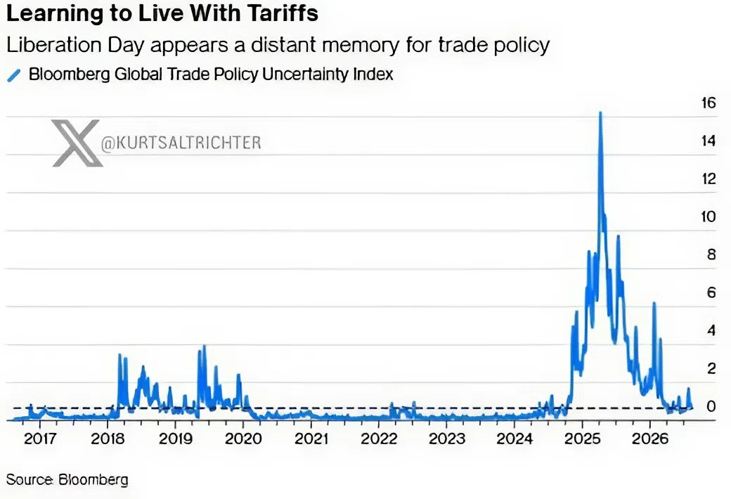 Markets May Be Underpricing the Next Trade War Shock