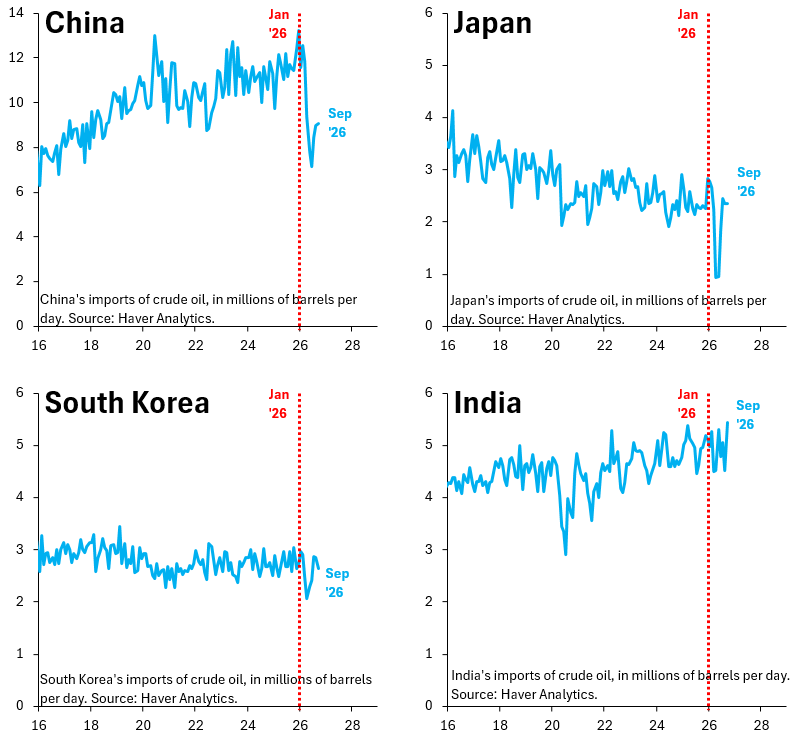 Oil Price Surge May Reflect Supply Risks Rather Than Asian Inventory Rebuilding
