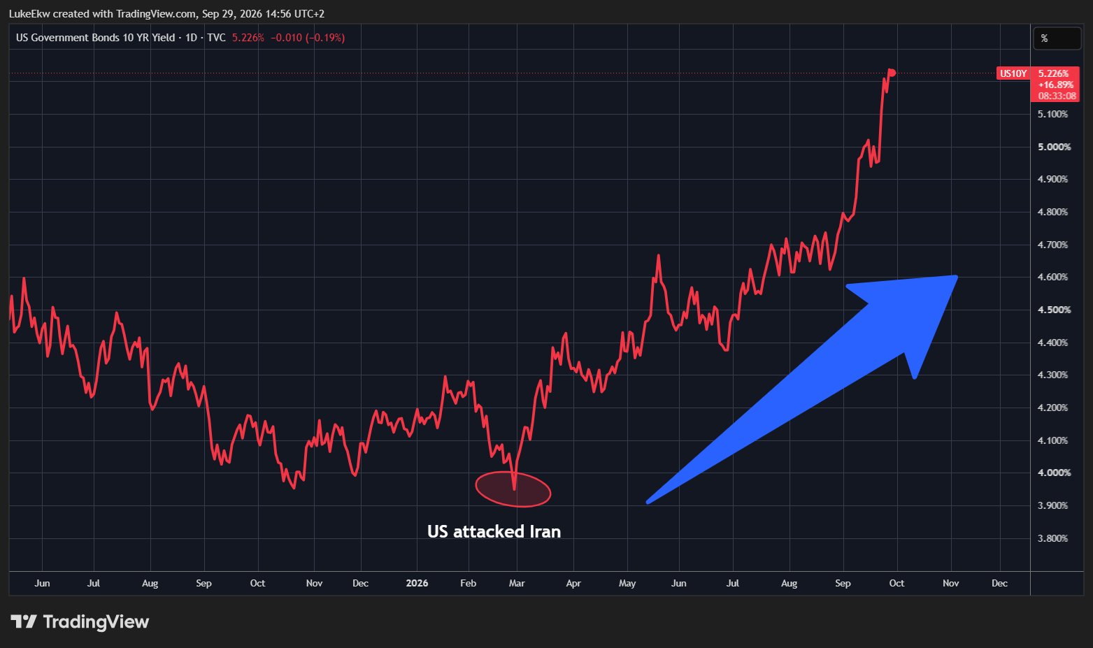 The Core Threat of Rising Sovereign Debt Yields and Why Gold Remains a Crucial Hedge