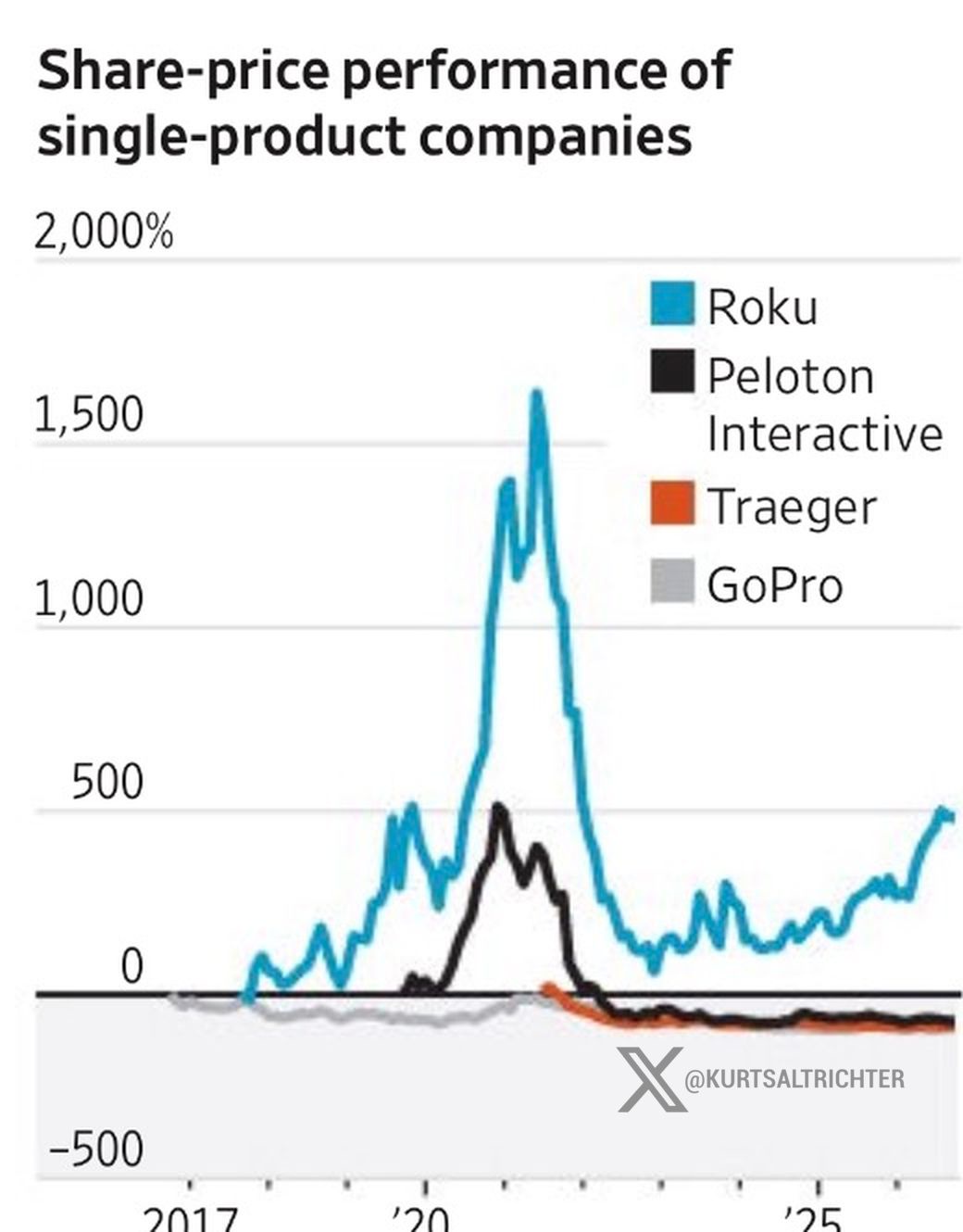 Oura Postpones $15.6B Nasdaq IPO as Investors Push Back on Hardware Multiple vs. Platform Narrative