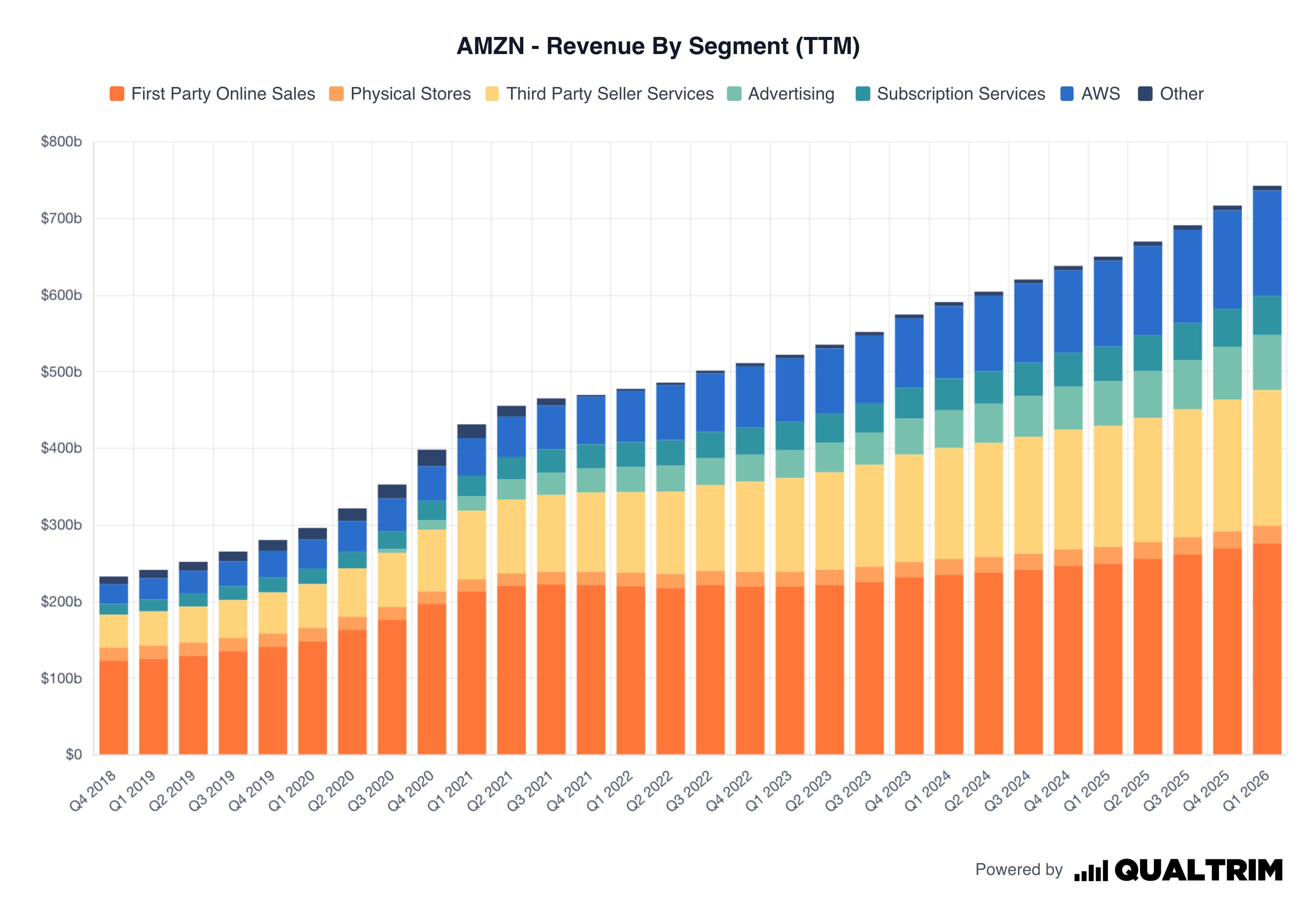 Amazon Could Become a Major Player in Space Broadband