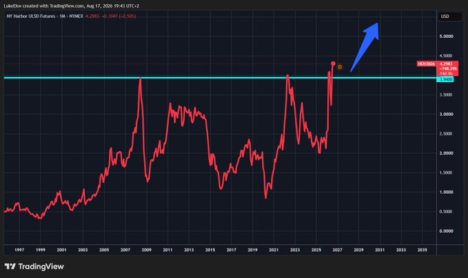 Diesel Prices Break Resistance to Reach All-Time Highs