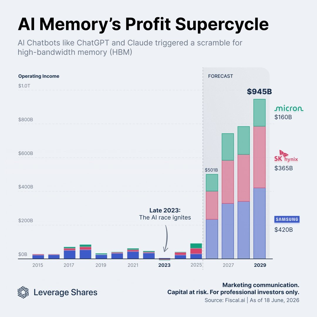 The AI Memory Supercycle