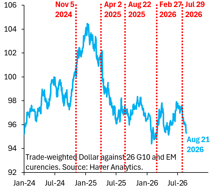 Treasury Buybacks Are Sending a Warning About Yield Suppression