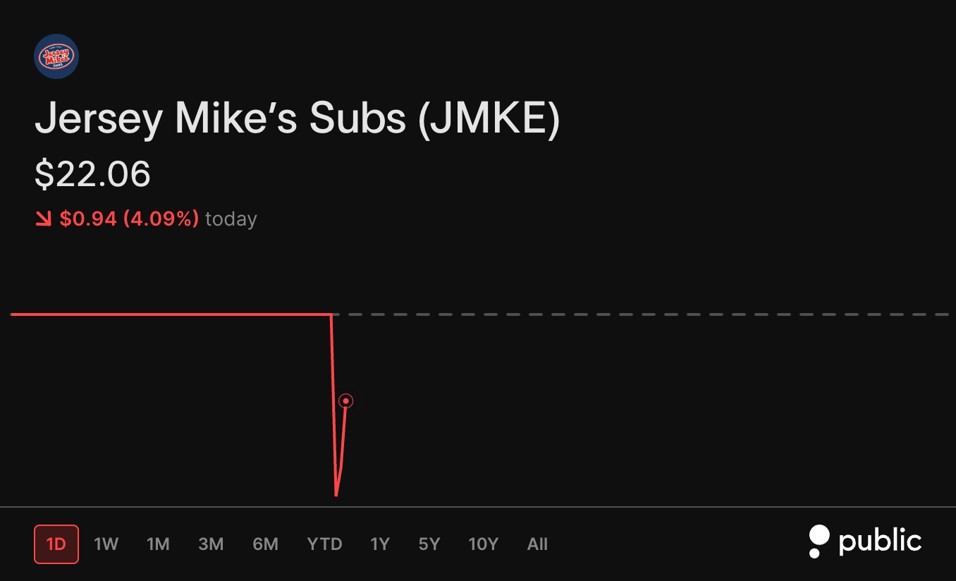 Jersey Mike’s Goes Public Under Ticker $JMKE