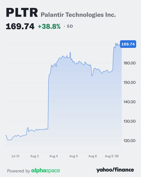 If You Think You’re Having a Good Week, Take a Look at $PLTR