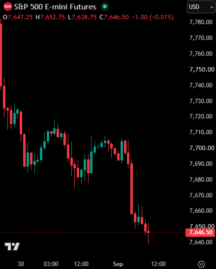 BREAKING: S&P 500 Falls to Lowest Level Since Aug. 4 as Iran War Escalates, Yields Surge