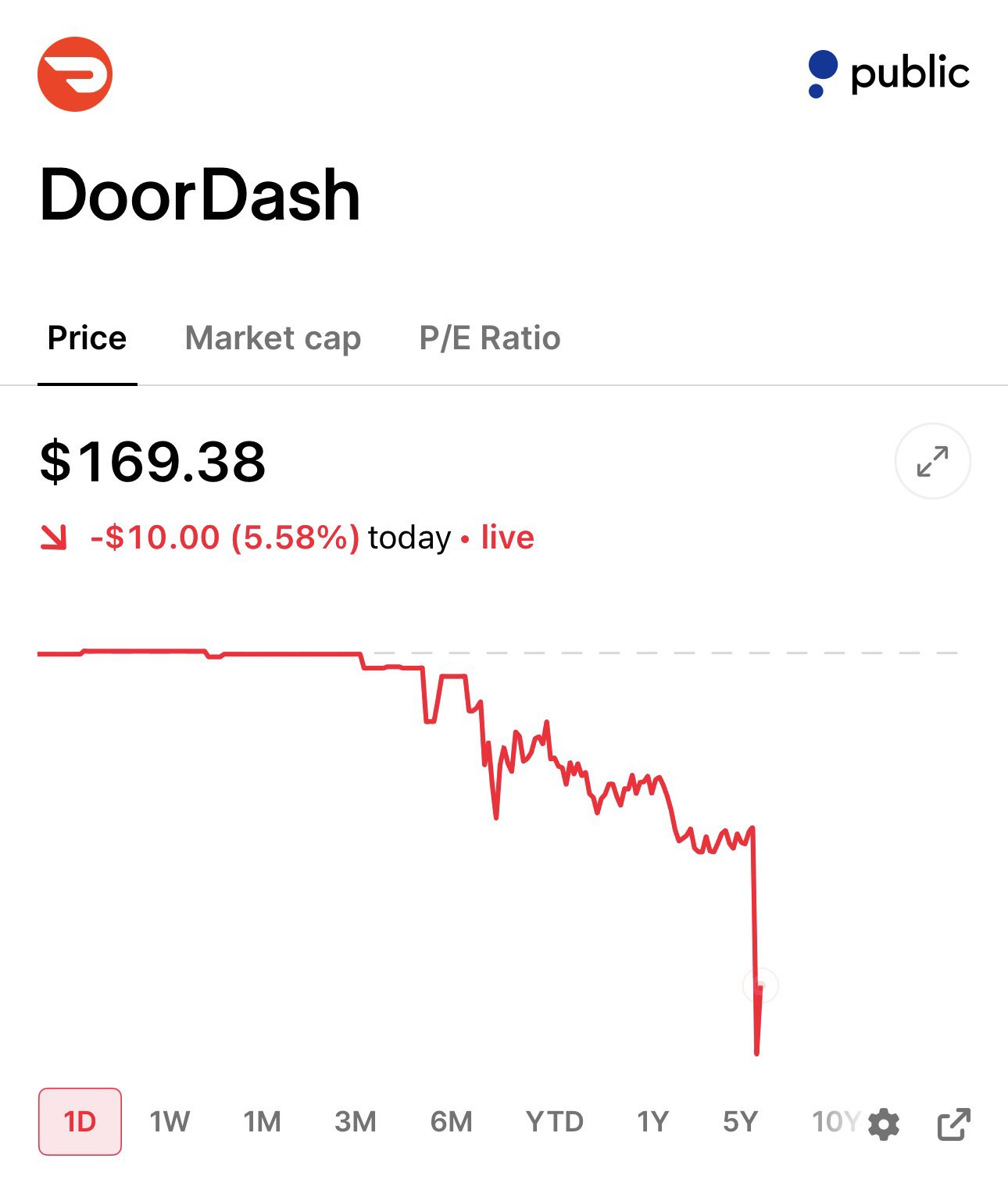 DoorDash’s Potential Acquisition of Instacart Could Position It as a Key AI Shopping Backbone
