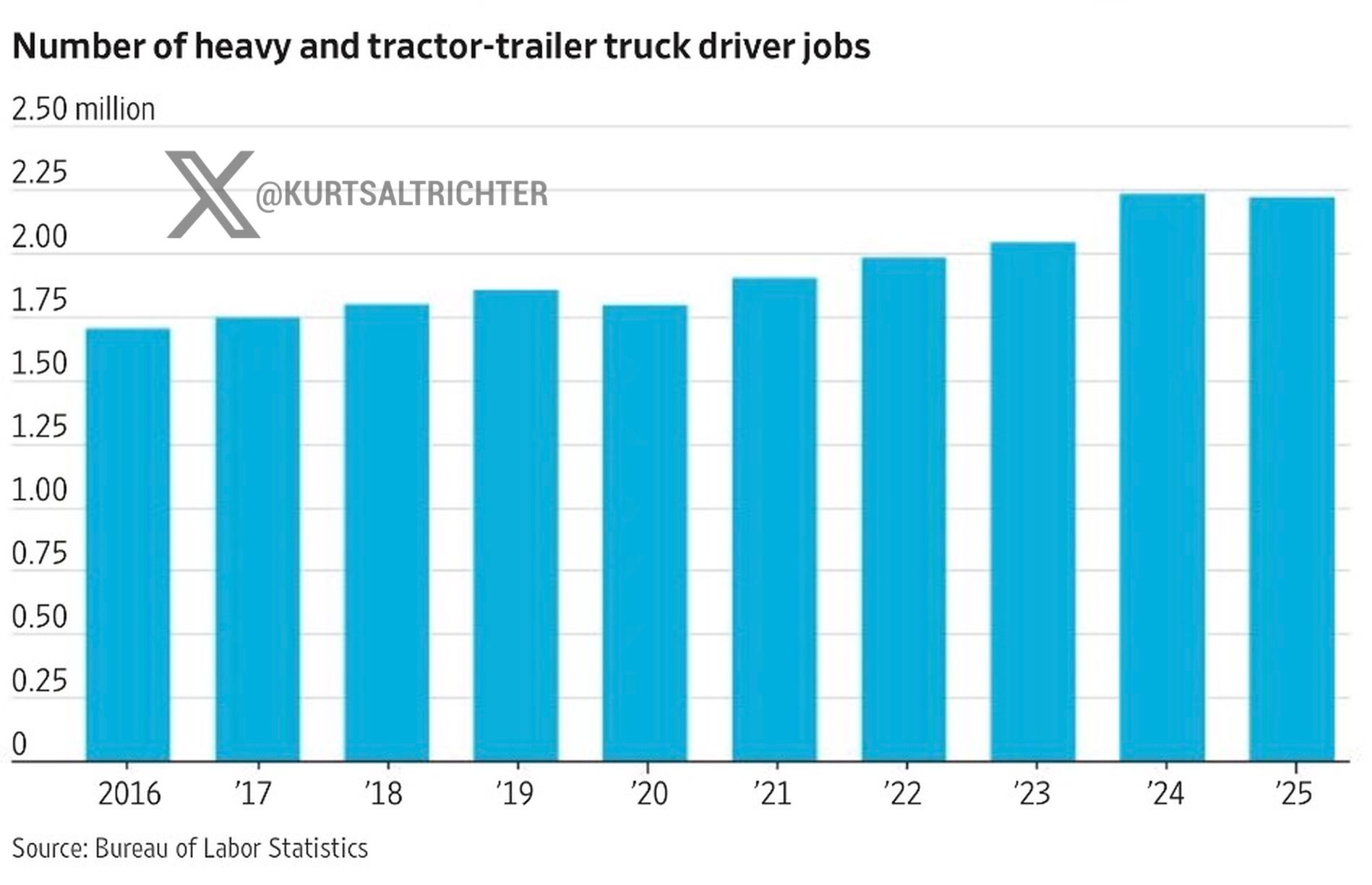 $AUR Expects 200 Driverless 18-Wheelers on Texas Highways as the Author Says Trucking's Biggest Cost Is Set to Be Automated