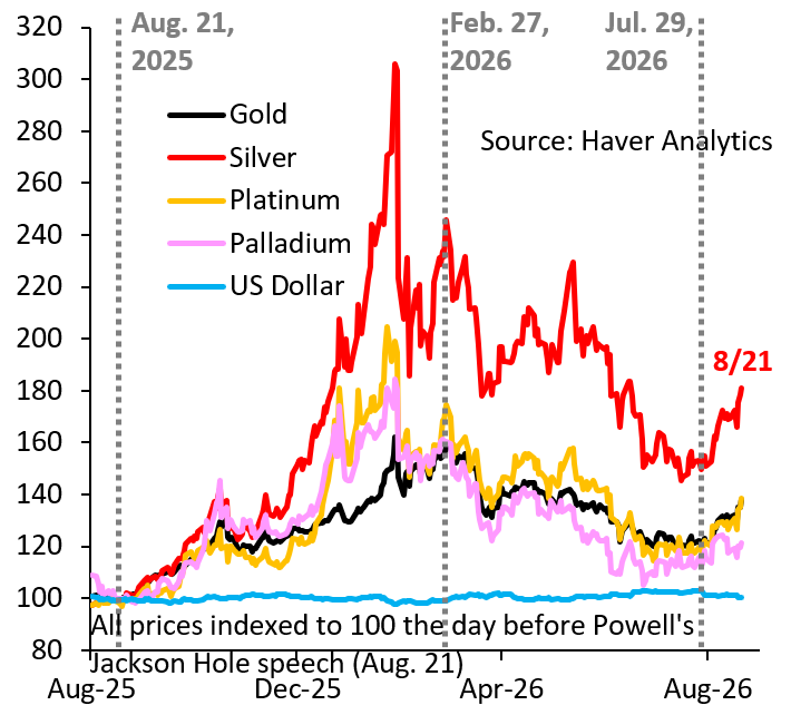 Treasury Buybacks and the Debasement Trade Take Center Stage