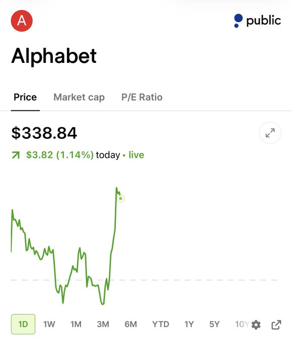 $GOOGL Dodges Major AdX Breakup as Court Mandates Behavioral Remedies Instead of Asset Sales