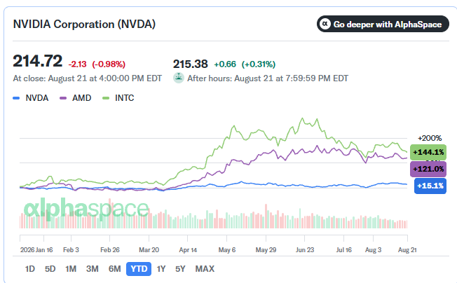 $NVDA Q2 Earnings to Test Resurgent AI Trade