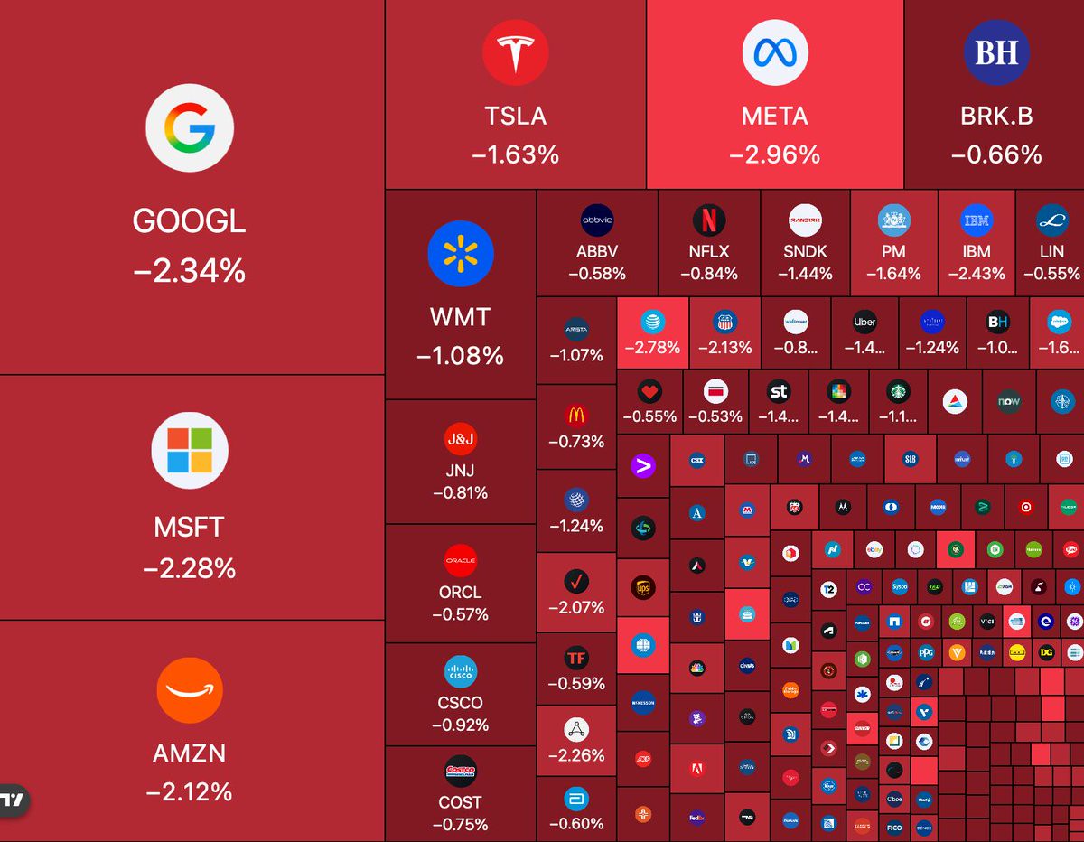 US Market Selloff Accelerates