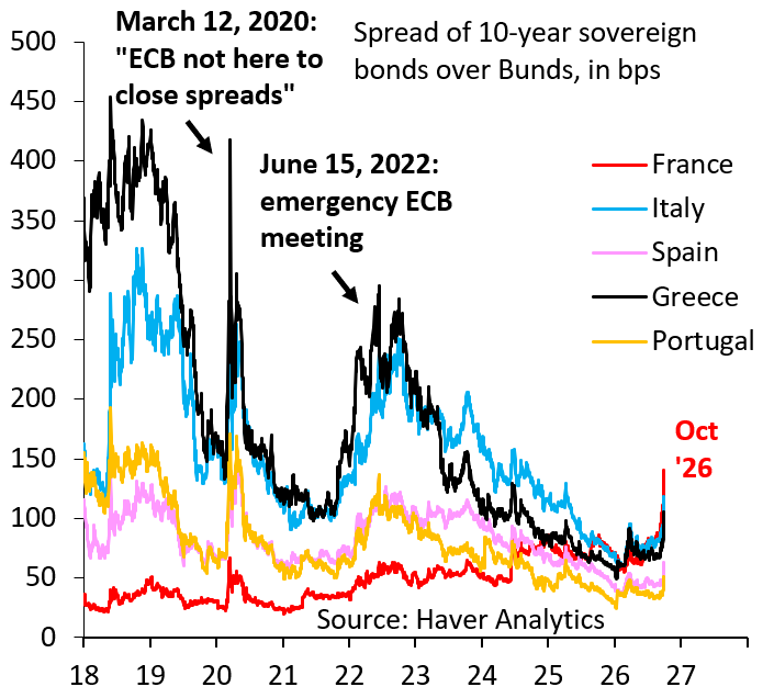 Author Says France Is in a Debt Crisis and Expects the ECB to Intervene, Just as It Did for Italy and Spain in 2022