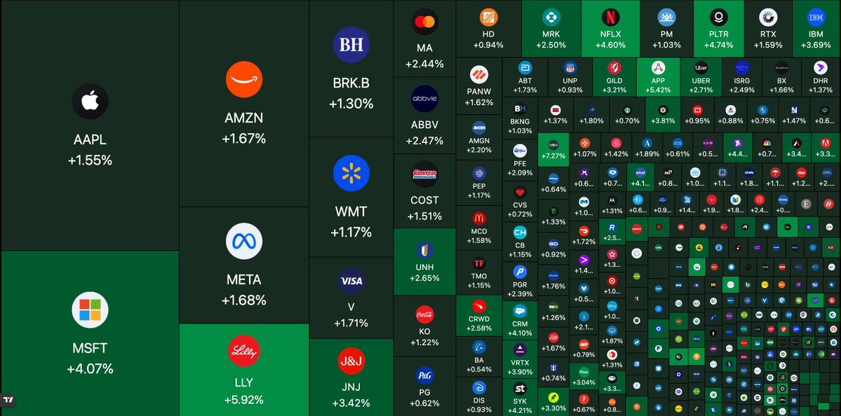 US stocks add 700 billion in one hour
