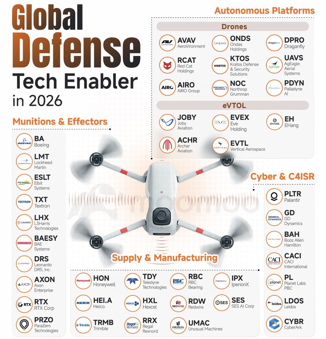 10 Ways to Play the Pentagon's Drone Push