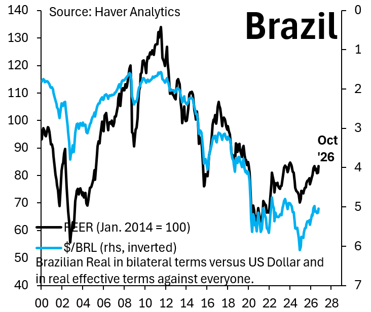 Author Says Brazil Election Day Is Huge for the Real, Expecting Substantial Strengthening if Bolsonaro Wins