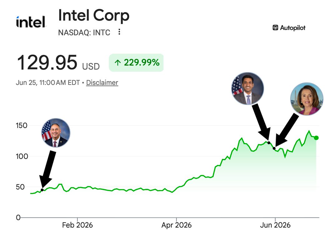 Politicians are still holding Intel
