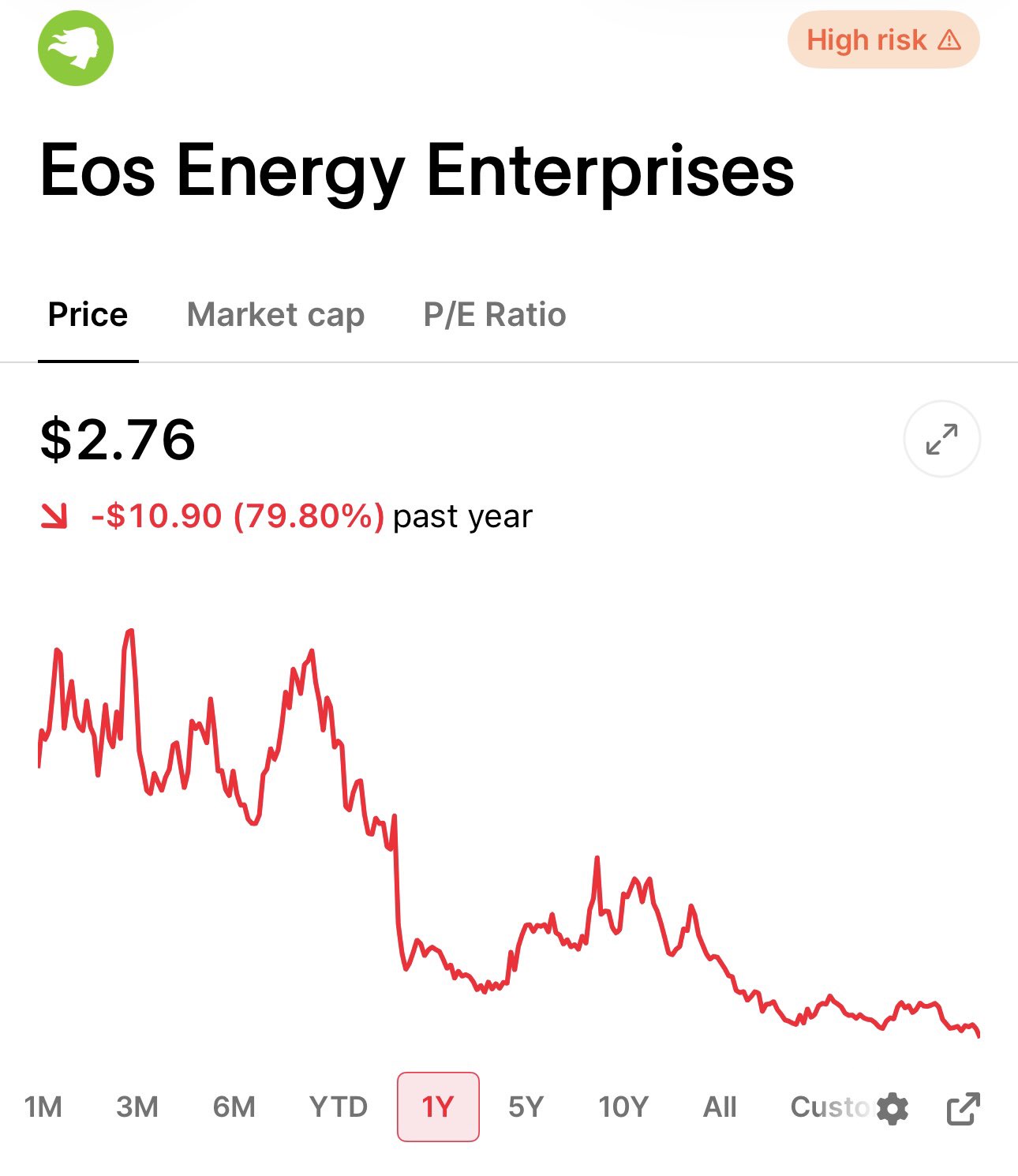 Eos Energy Enterprises ($EOSE) Hits 52-Week Low After Plunging Roughly 80% Over Past Year