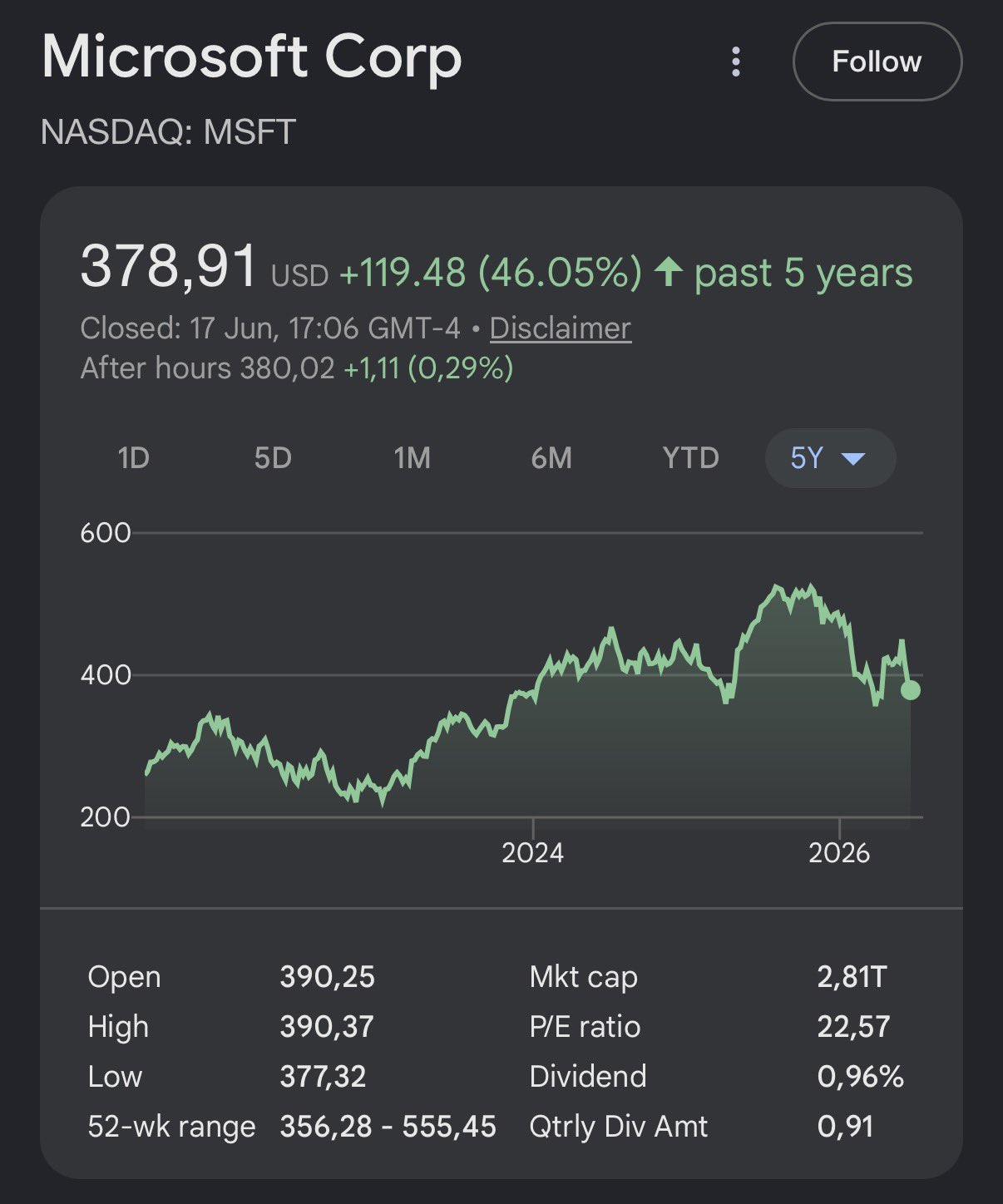 AI Megacaps Lag The Index