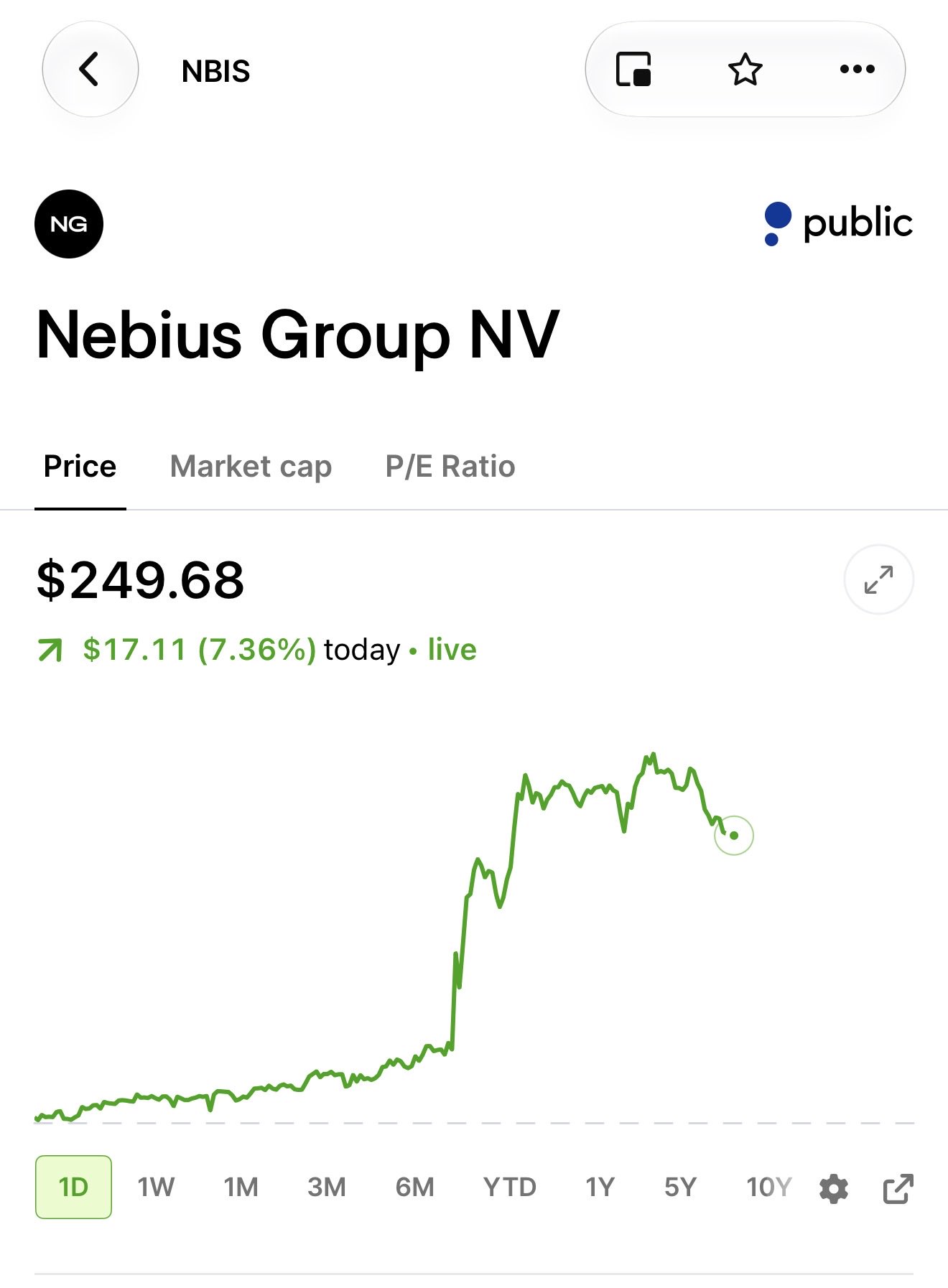 $NBIS Surges Nearly 8% to Reclaim $250 as High-Profile Endorsements Reignite Bullish Momentum