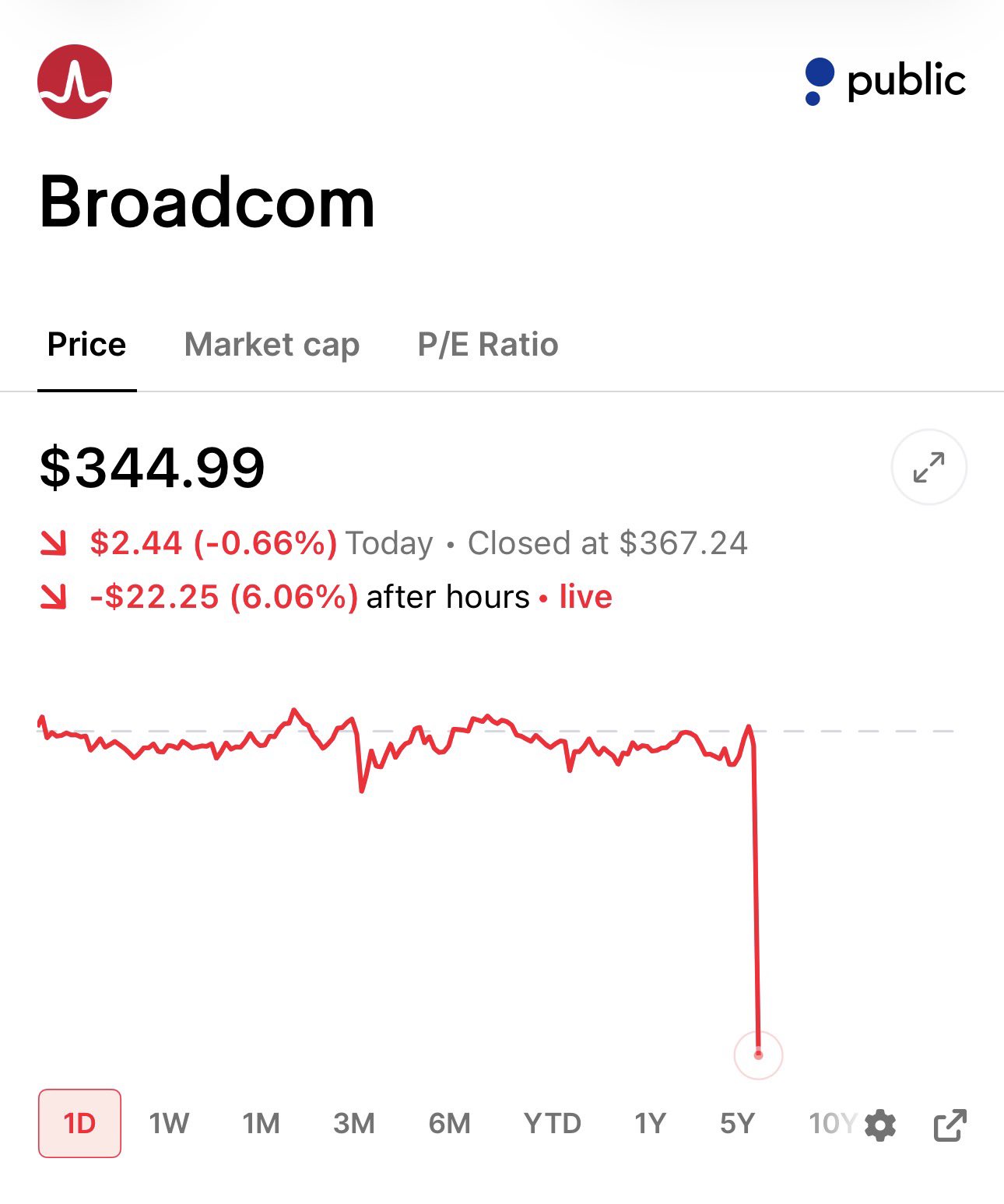 $AVGO Beats Q3 Estimates as AI Semiconductor Revenue Surges 221%